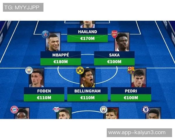 德转统计揭晓攻击手前8场贡献榜姆总领衔转会费上亿球员表现优异